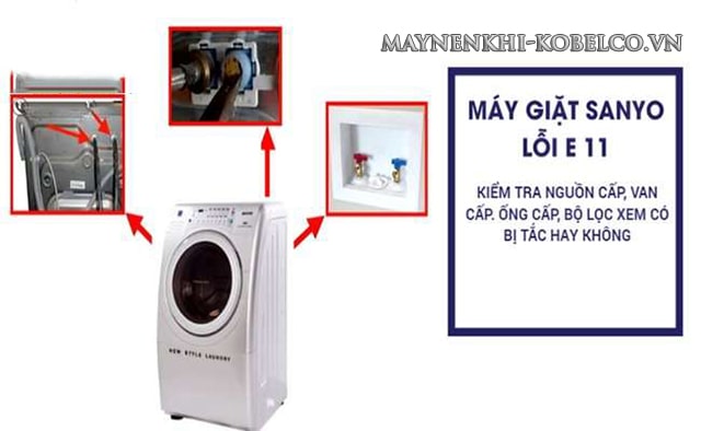 Máy giặt Sanyo lỗi E11